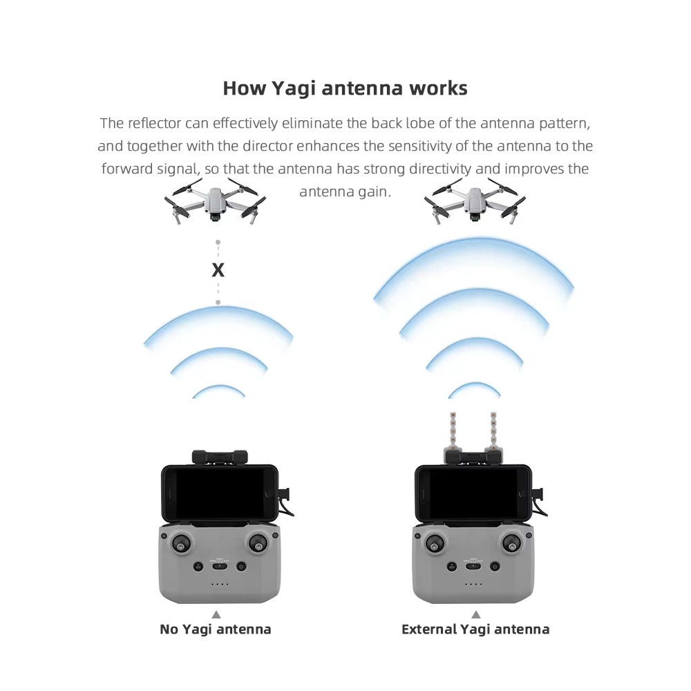 BRDRC-antena Yagi de 5,8 GHz p - Drone Tablet Mount reseña y precio